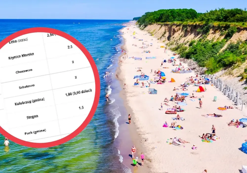 Bałtyk - Opłata klimatyczna i miejscowa. Uniknij ukrytych kosztów!