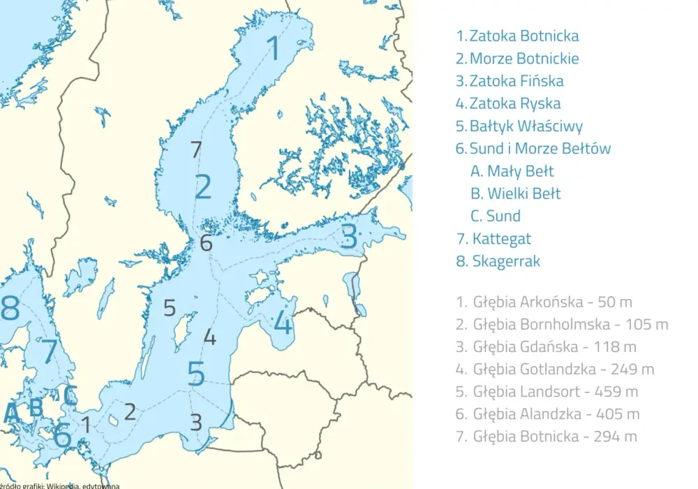 Ile km ma Morze Bałtyckie? Zaskakujące fakty o jego długości