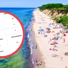 Tabela z opłatą klimatyczną dla różnych miejscowości nad polskim morzem, na tle plaży pełnej wypoczywających.