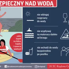 Bezpieczne kąpieliska w Polsce: nie skacz w nieznanych miejscach, nie wbiegaj rozgrzany do wody, pływaj tylko w wyznaczonych miejscach.