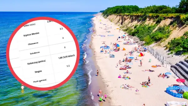 Bałtyk - Opłata klimatyczna i miejscowa. Uniknij ukrytych kosztów!