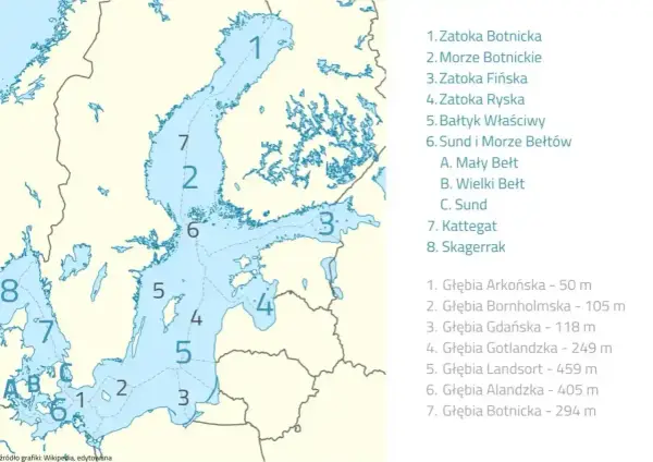 Głębokość Bałtyku - Jak wpływa na Twój urlop?