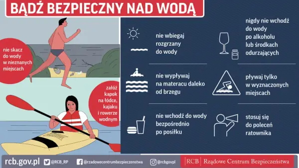 Bezpieczne kąpieliska - jak unikać zagrożeń nad wodą?